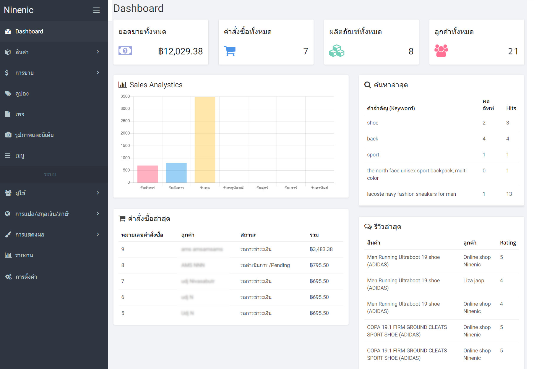 dashboard - หน้าจัดการร้านผู้ดูแลระบบร้านออนไลน์ สามารถจัดการ ผลิตภัณฑ์ หมวดหมู่ คูปอง คำสั่งซื้อ เพจและอื่น ๆ อีกมากมาย แนะนำโดย เว็บไซต์สำเร็จรูปไทย.com